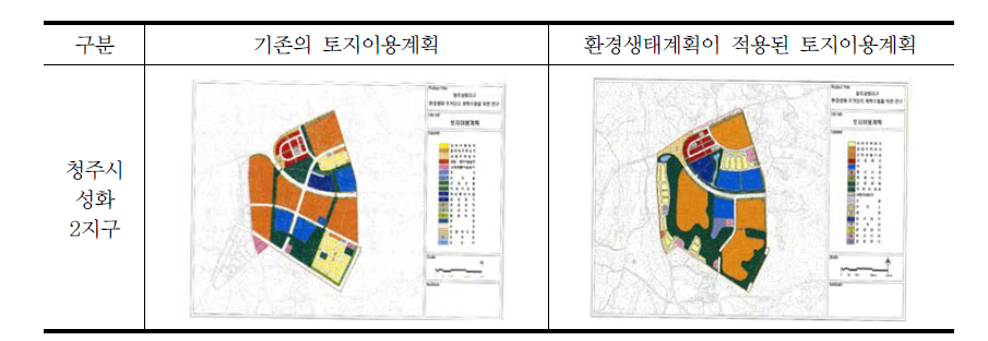 기존 토지이용계획과 환경생태계획이 적용된 토지이용계획의 비교 자료: 대한주택공사. 2005b