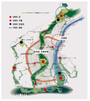 환경축 및 공원녹지 분포도 자료: 도시기구, 동일본지사, 하치오지 뉴타운 홍보 팸플릿, 2001