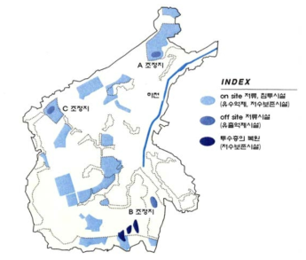 대상지 내 물순환 시스템 적용기술 자료: 도시기구, 동일본지사, 하치오지 뉴타운 홍보 팸플릿, 2001