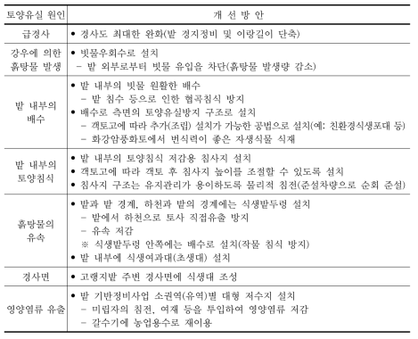 토양유실저감형 밭기반정비 방안