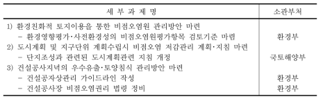 개발부문 추진과제