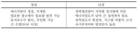 태양광발전의 장·단점