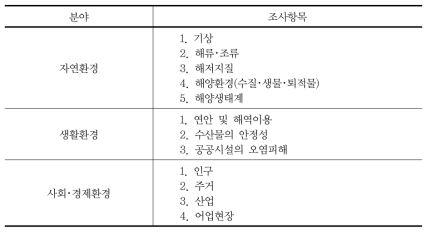 해양오염영향조사의 분야별 세부항목