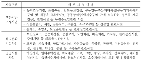 댐 주변지역 정비 사업 세부 내용