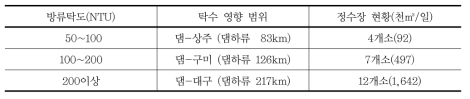 임하댐 하류 탁수 영향 범위 및 정수장 현황