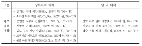 소양강댐 탁수 대책