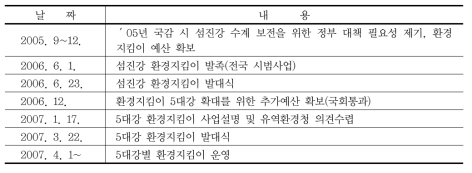 5대강 환경지킴이 추진 경과