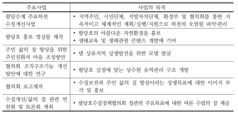 팔당호 수질정책협의회 주요 사업