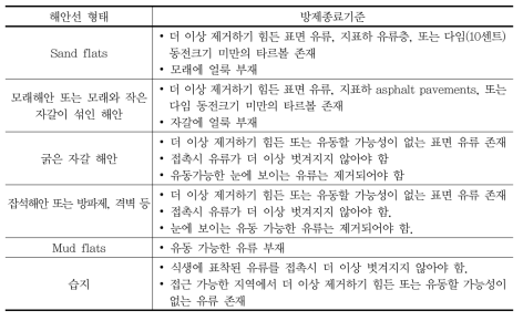 미국 Athos I 유조선 사고시 방제종료기준 설정사례