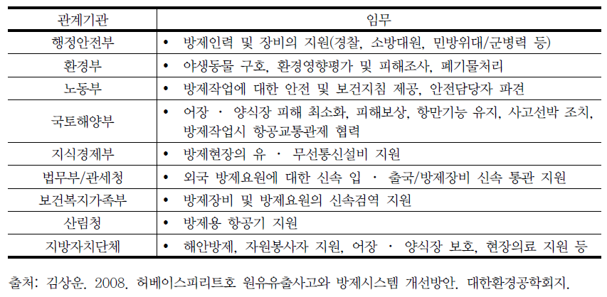 대형 해양오염사고시 관계기관의 임무