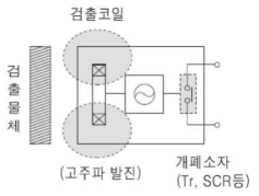 고주파 발진형 근접센서