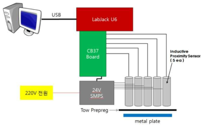 근접센서를 이용한 수지함량 측정 회로도