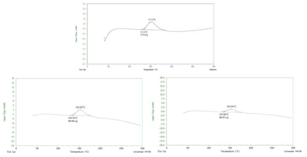DSC 측정 결과 그래프 – 열경화성 토우 프리프레그