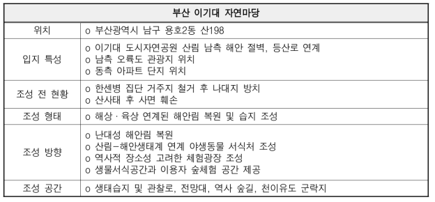 부산 이기대 자연마당 조성현황