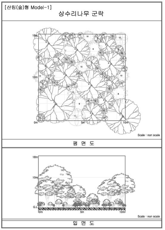 산림형 Model 1(상수리나무 군락) 평면-입면도