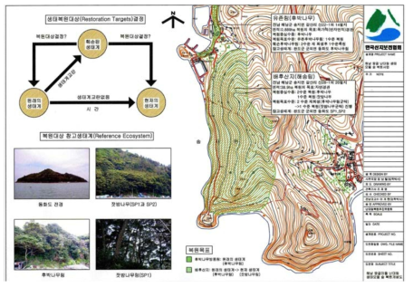 해남 땅끝 난대림 생태모델숲 복원 개념도(한국산지보전협회, 2007)