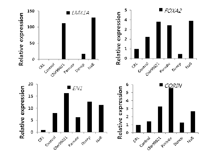 iDP related gene expression analysis of #109 experiment by qRT-PCR