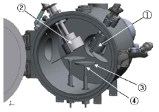 이온빔 소스가 장착된 플라즈마 복합기의 진공 챔버 형태; ① 애노드 플라즈마 소스, ② 캐소드 플라즈마 소스, ③ 페러데이 센서, ④ 기판 홀더