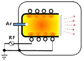 유도성 플라즈마 발생 원리의 이온소스 개념도