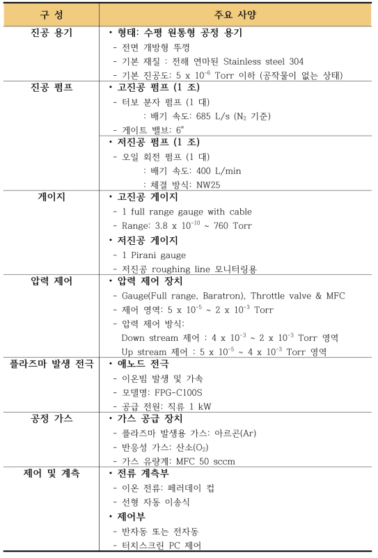 가변 환경 장치의 주요 구성 및 사양