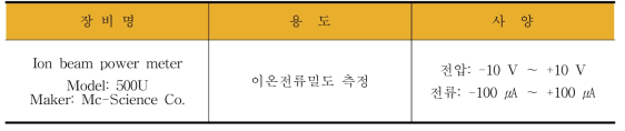 이온 전류 계측장치의 측정범위