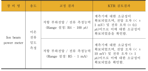 이온 전류 계측장치 특성 소급성