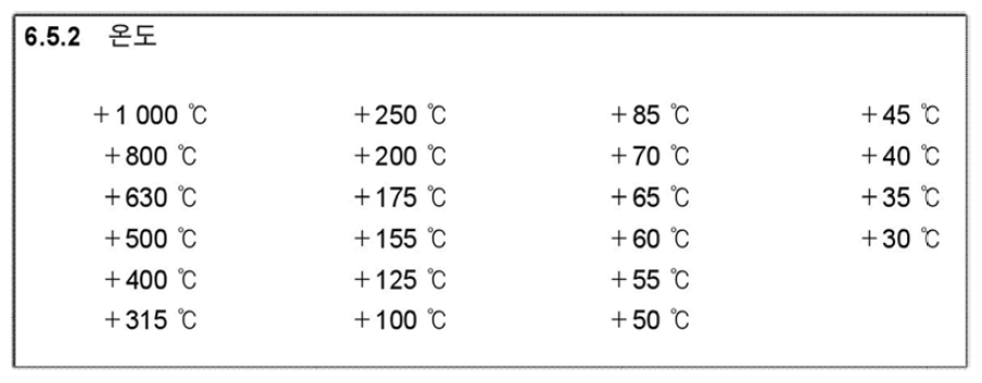 온도 시험 항목 선정표