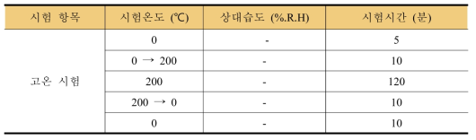 지속시간 시험항목 선정표