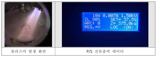 플라즈마 현상과 조건