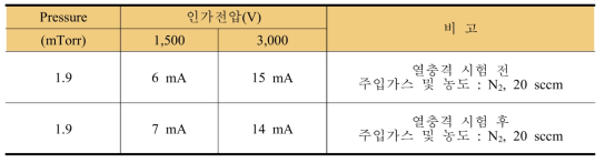 열충격 시험 전과 후에 대한 시험 결과