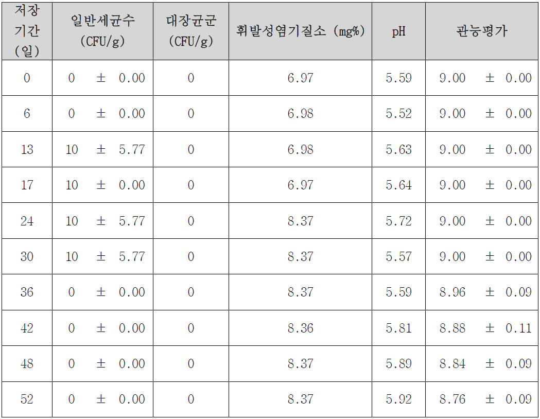 갤프부어스트 저장결과