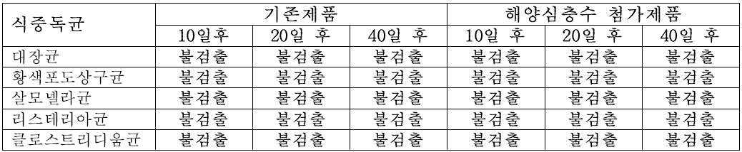 주요 식중독 원인균 검출 시험- 브랏브어스트