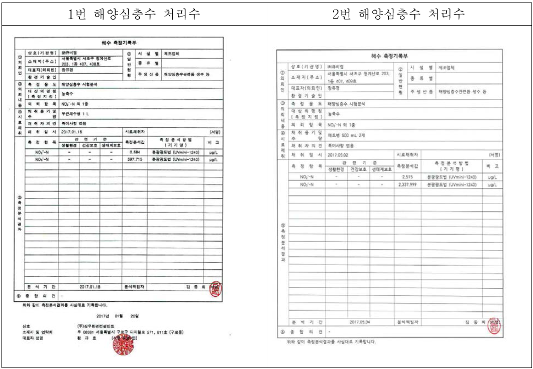 1번 해양심층수, 2번 해양심층수 식육염지제 대체제 성분표