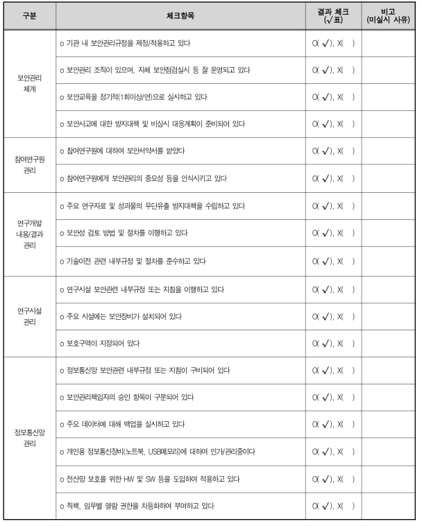 자체보안관리진단표(위탁기관 : 조선대학교 산학협력단)