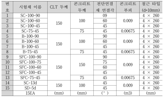 전단 실험체