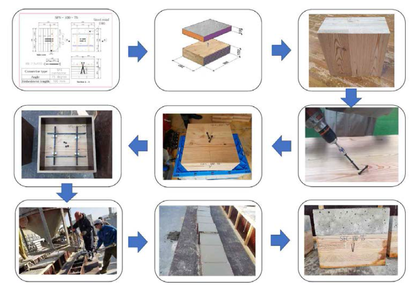 전단 실험체 제작 과정 및 실험 과정