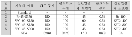 휨,진동 실험체