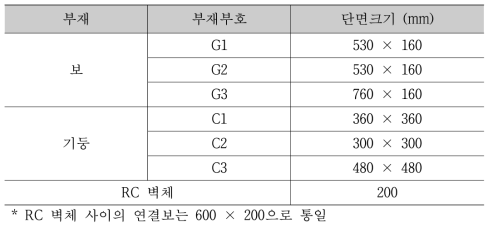 부재 치수