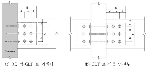 커넥터 및 연결부의 측면 접합 상세