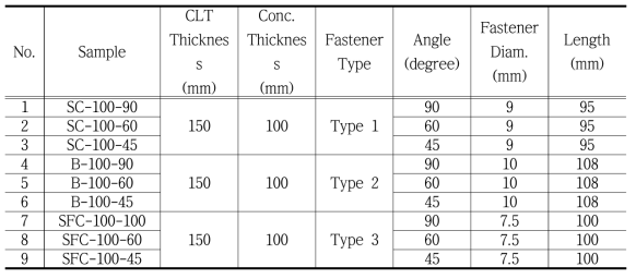 Test specimen geometry