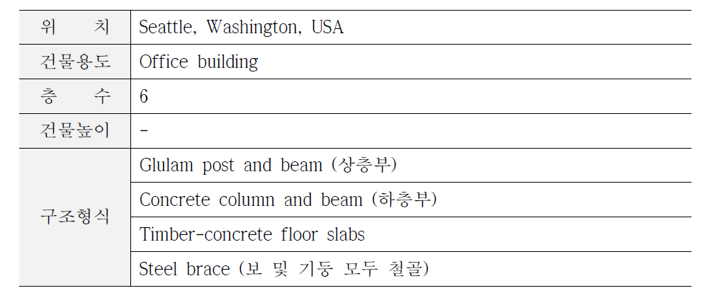 Bullitt Center 개요