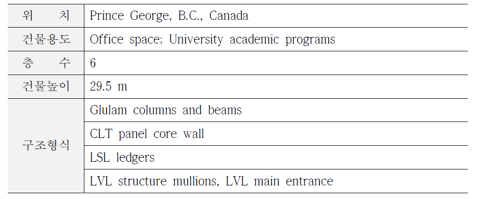 The Government of British Columbia’s WIDC 개요