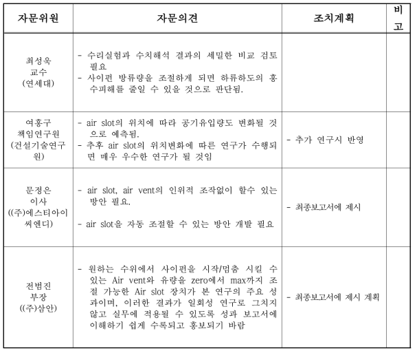 주요자문의견