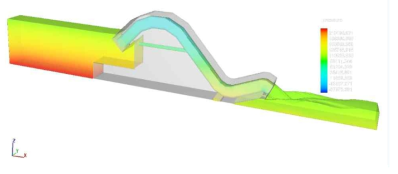 FLOW-3D에서 재현된 하동댐 사이펀 여수로의 3차원 압력 분포 (t=150초)