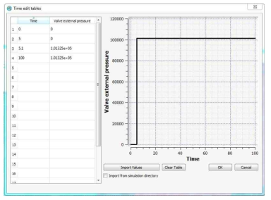 Flow-3D에서 시간에 따른 밸브 외부압력 변화 설정