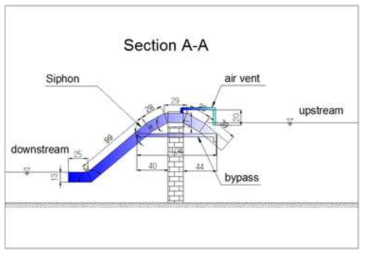 사이펀 여수로 실험 단면도