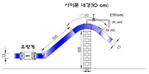 유량조절 사이펀 모형 단면도