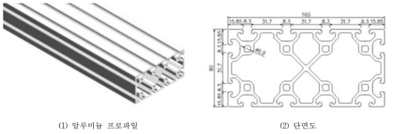 구조 프레임에 사용된 알루미늄 프로파일 도면