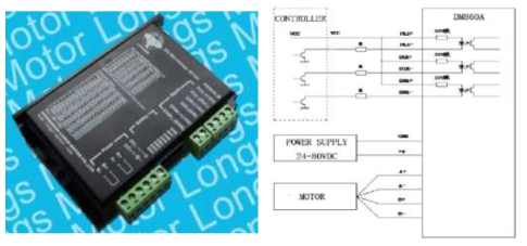 스텝모터 드라이버(DM860A)