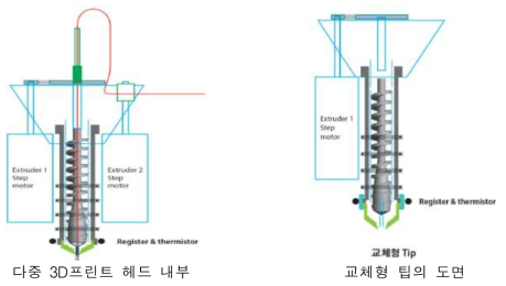 프리터 헤드 내부 및 도면